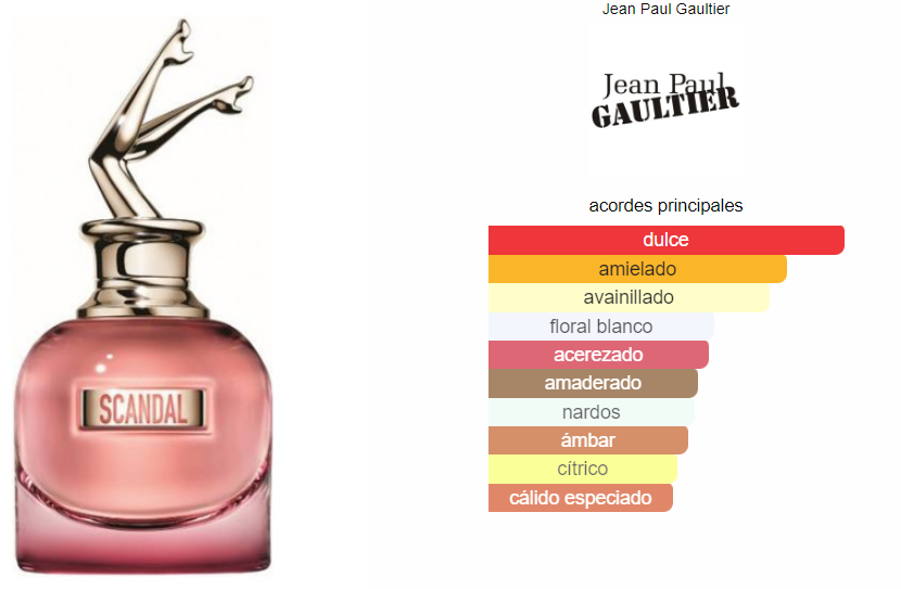 JEAN PAUL GAULTIER SCANDAL WOMEN
